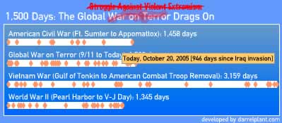 1,500 Days of the Global War on Terror